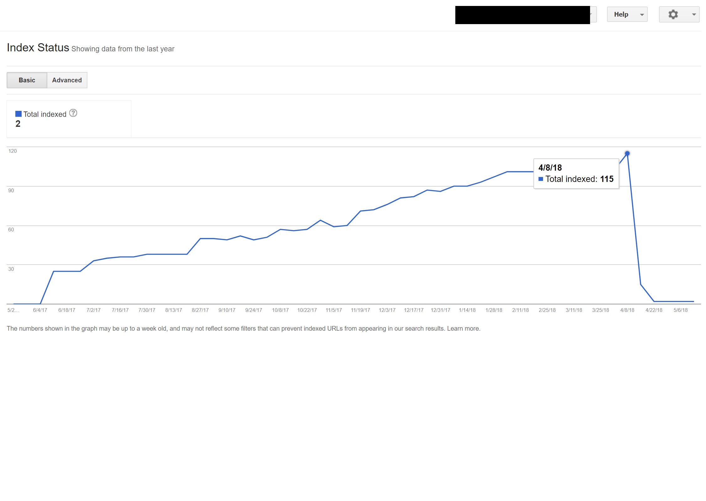 konten yang di-deindex