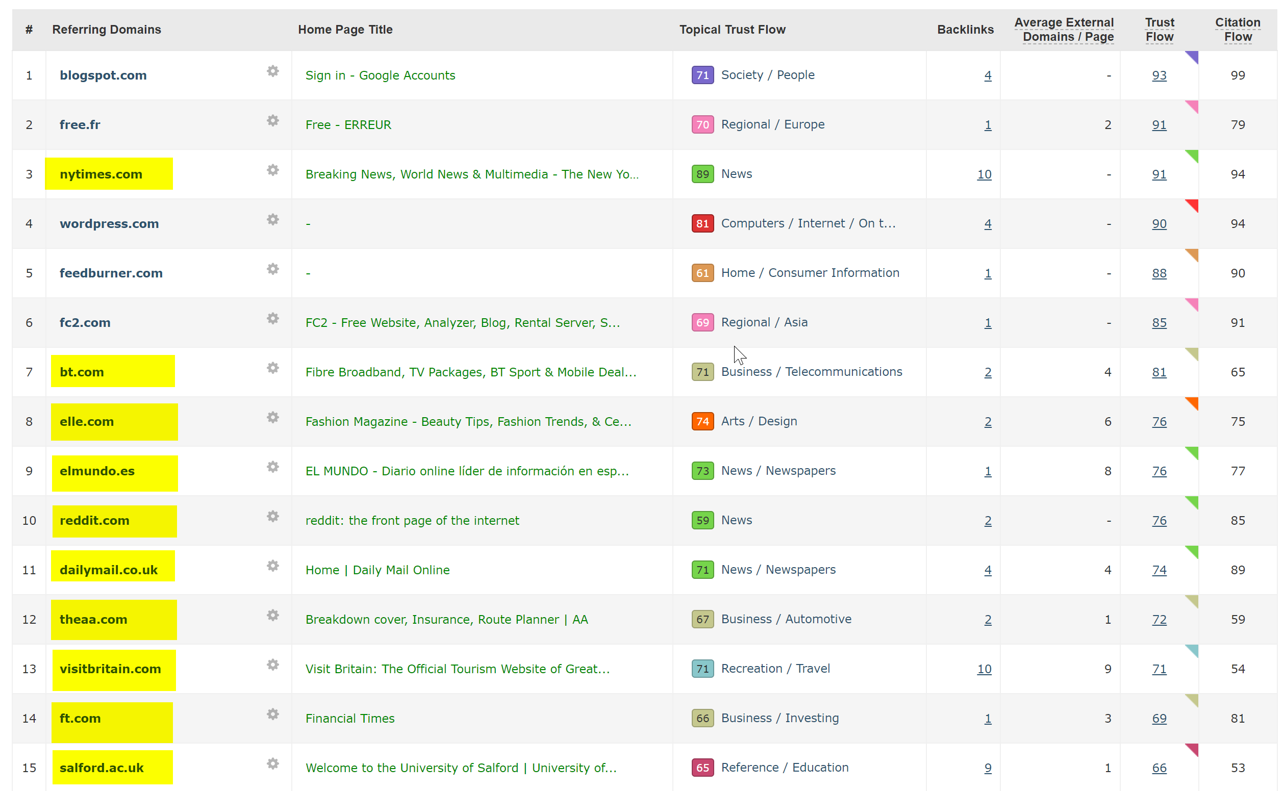 backlink di calcio dell'hotel