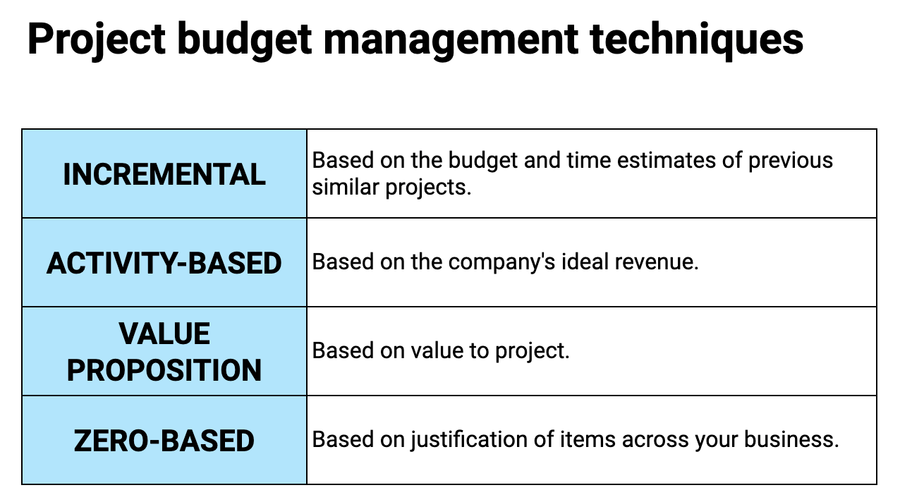 Tecniche di gestione del budget di progetto