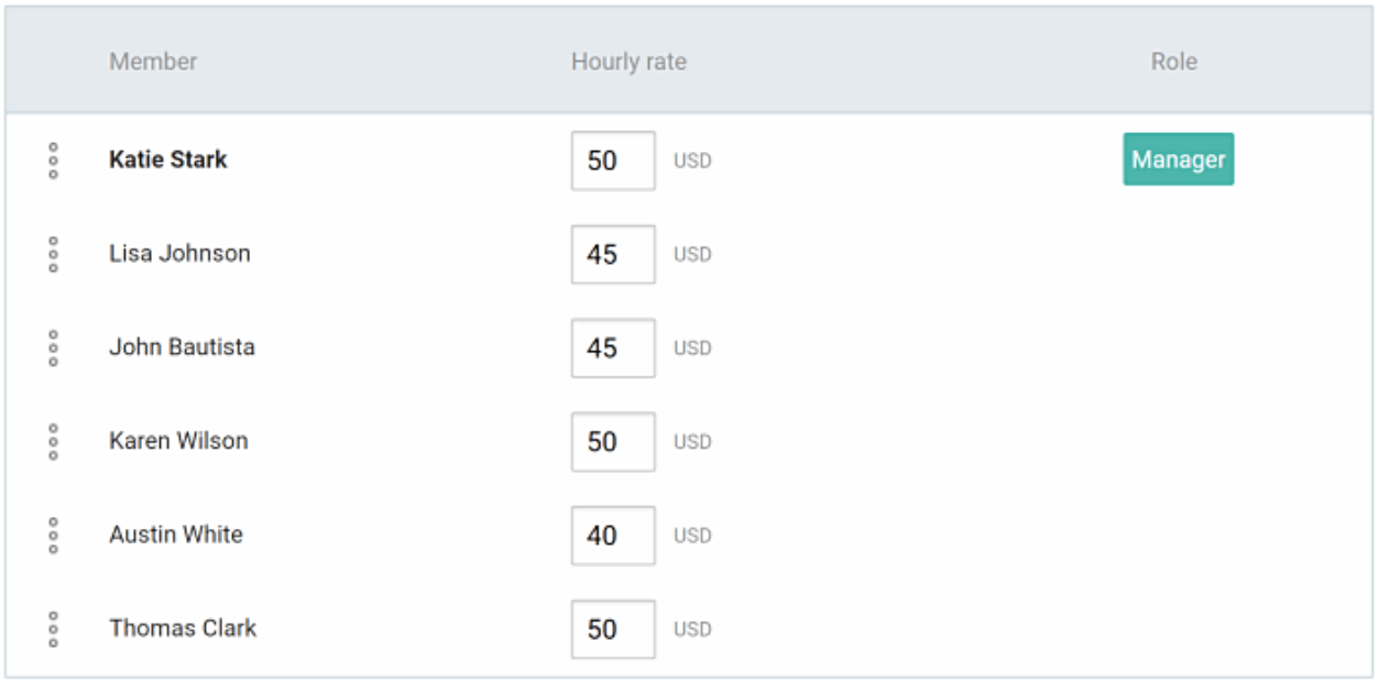 プロジェクトに取り組んでいる専門家のリスト - Clockify