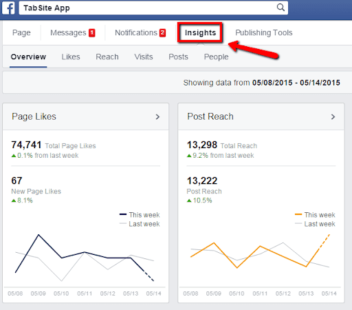 Contoh metrik dan statistik pemasaran konten dari Facebook