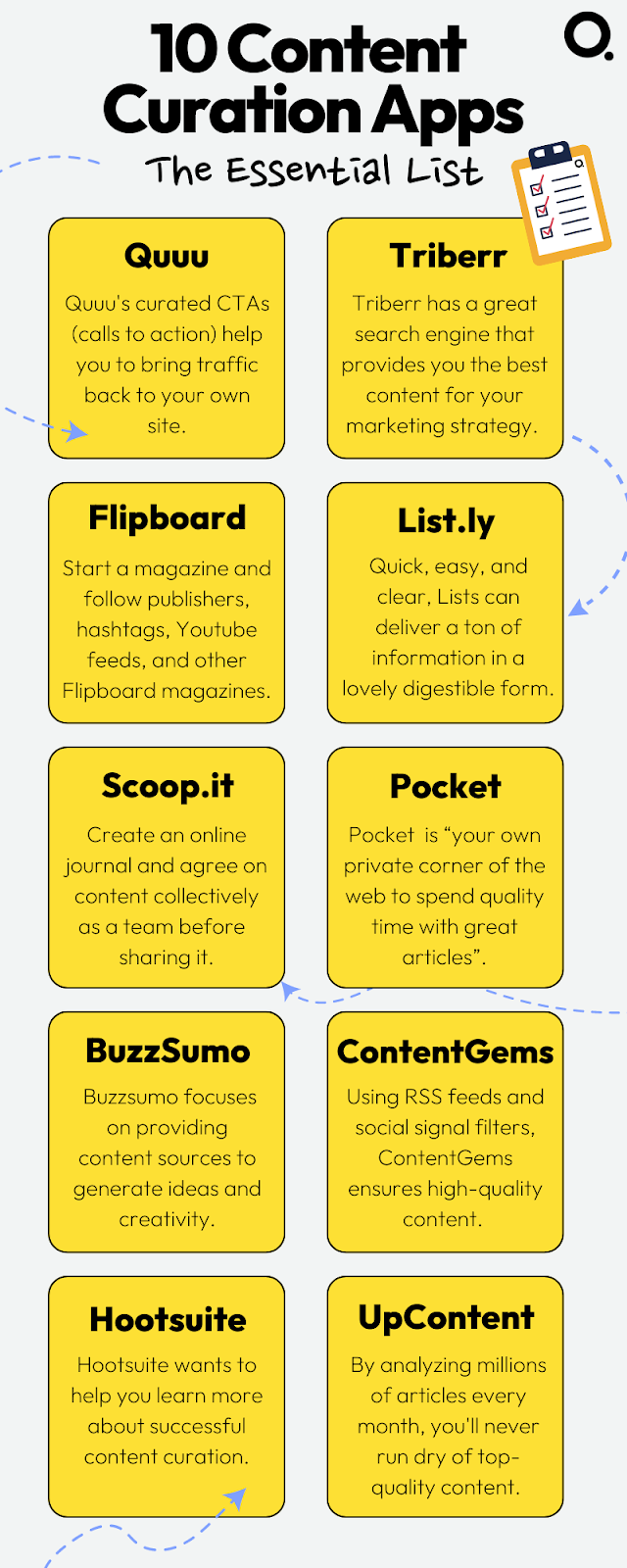 상위 10개 콘텐츠 큐레이션 앱 인포그래픽: 1. Quuu 2. Triberr 3. Flipboard 4. List.ly 5. Scoop.it 6. Pocket 7. BuzzSumo 8. ContentGems 9. Hootsuite 10. UpContent