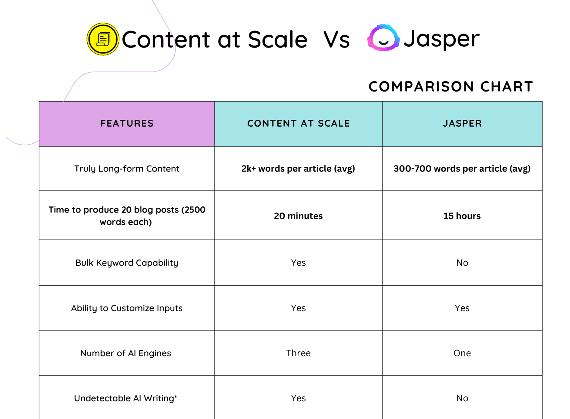 konten dalam skala vs jasper