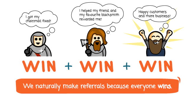 A graphic showing win-win-win situation between a brand, a referral and a friend. 