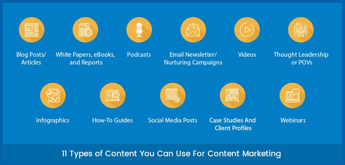 An infographic listing types of content in little yellow circles with symbols representing each one. Includes blog posts, webinars, and white papers.