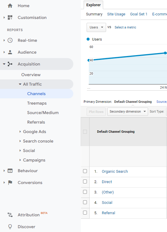 Tangkapan layar Metrik Lalu Lintas Organik Google Analytics