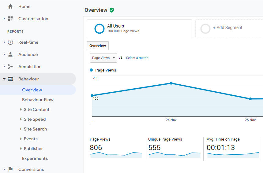 Cuplikan layar Waktu Rata-Rata Google Analytics di Metrik Laman