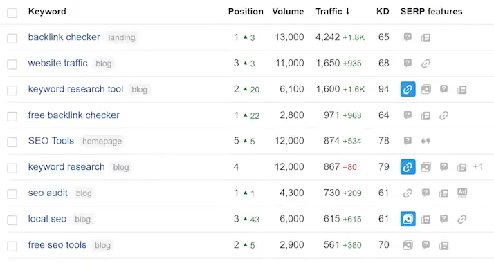 aHref の SERP ランキング チェッカーのスクリーンショット