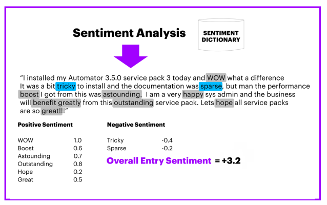 Screenshot Contoh Analisis Sentimen