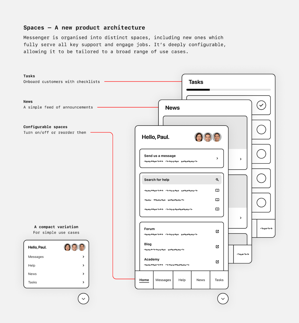 Arhitectura produsului Messenger