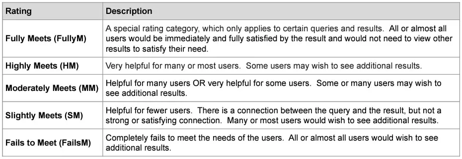 Google ニーズメット評価