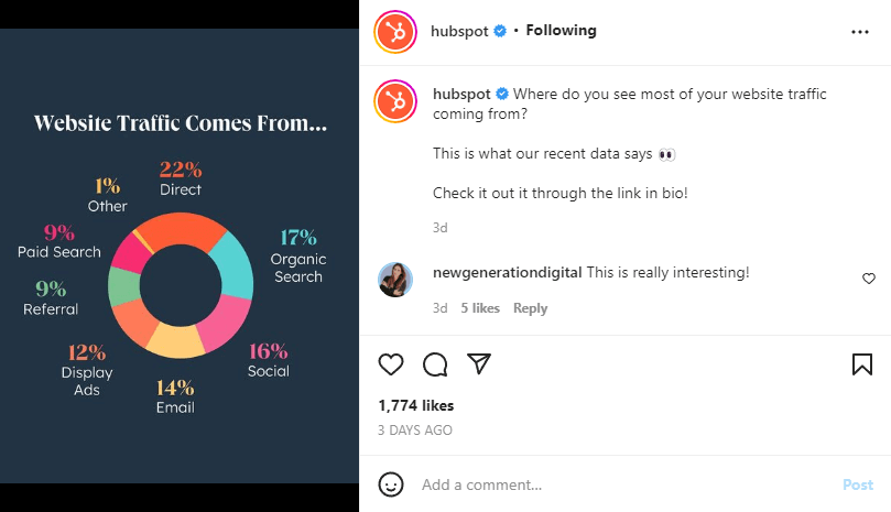 Hubspot Instagram 投稿