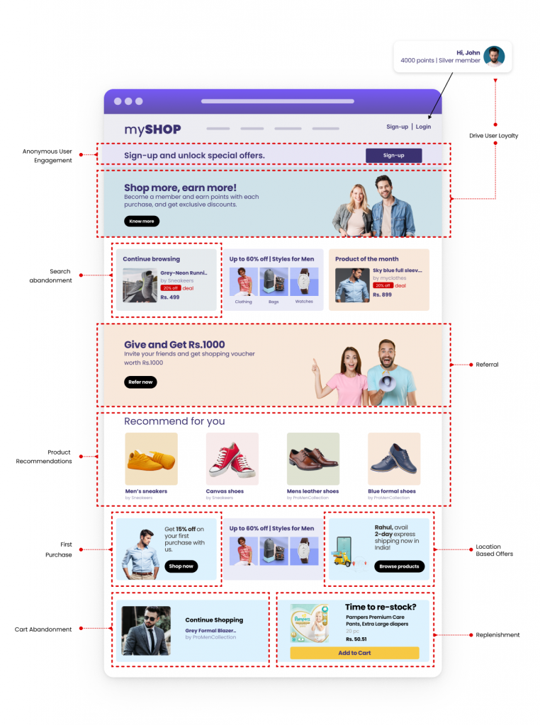 ウェブサイトのパーソナライゼーション: e コマースのユースケース トップ 9