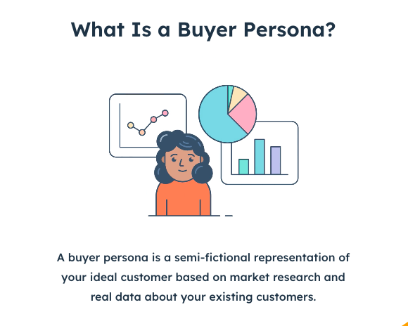 A semi-fictional representation of your ideal customer based on market research and real data.