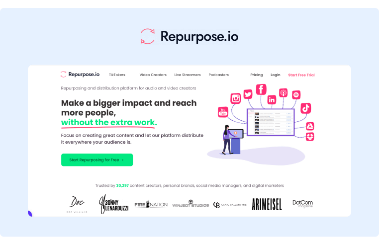 Инструменты рекрутинга в социальных сетях - Repurpose.io