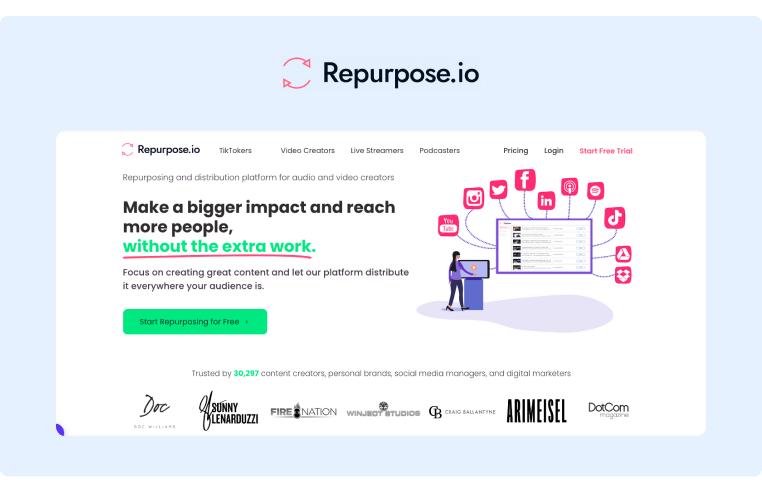 Narzędzia rekrutacyjne w mediach społecznościowych - Repurpose.io