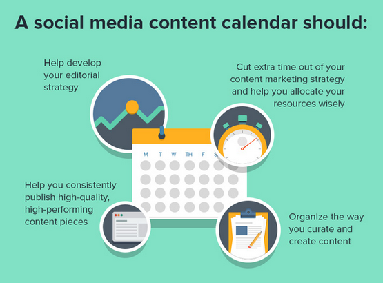 It describes the use of a social media content calendar, which is to help develop your editorial strategy, to consistently publish high-quality content, to organise the way you create and curate content, and to cut out extra time.