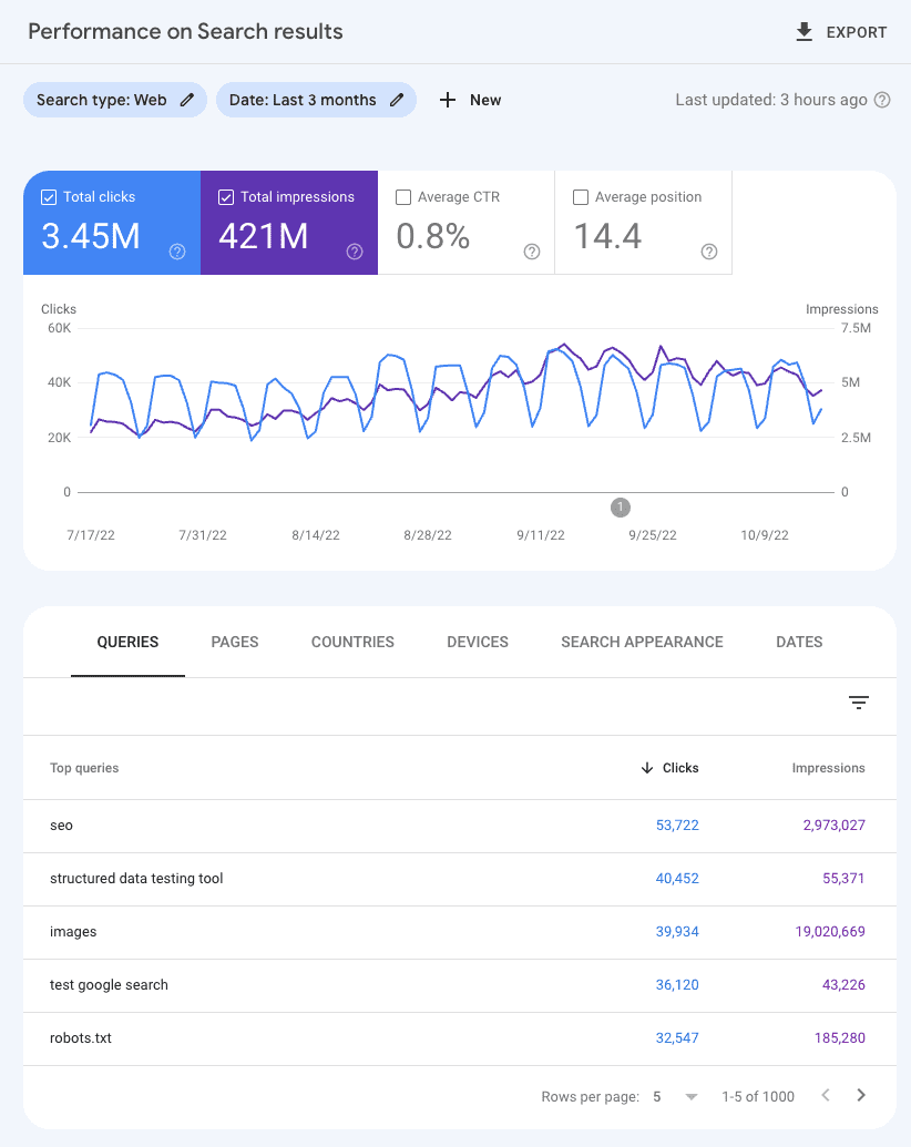 コンテンツ SEO 監査ツール - Google Search Console レポート