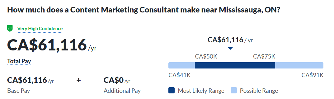 加拿大米西索加图片内容营销顾问avg工资截图