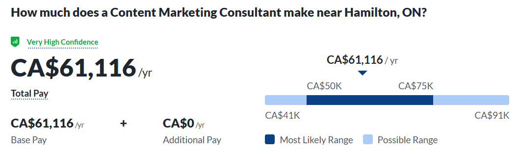 加拿大汉密尔顿形象内容营销顾问avg工资截图