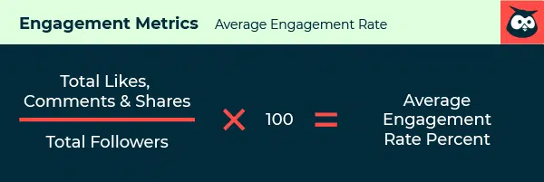 An infographic showing how to calculate the engagement rate with the simple sum of total likes, comments, and shares/total followers x 100.