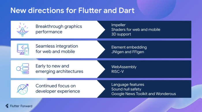 Flutter 및 Dart의 새로운 방향: Flutter Forward 이벤트 중에 제시된 로드맵