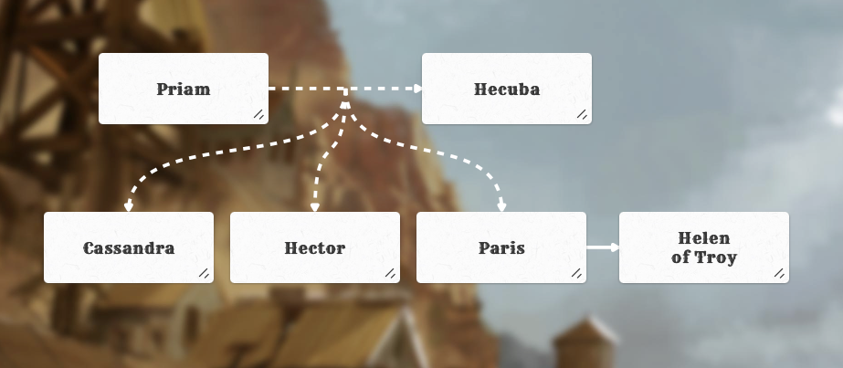 트로이의 왕과 왕비, 프리아모스, 헤쿠바, 그리고 그들의 많은 자녀 중 세 명과 현재 파리 왕자와 바람을 피우고 있는 트로이의 헬렌을 보여주는 간단한 가계도