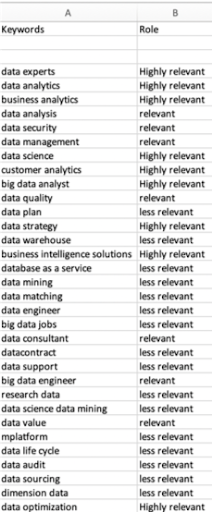 5-estratégias de dados-Palavras-chave-Excel