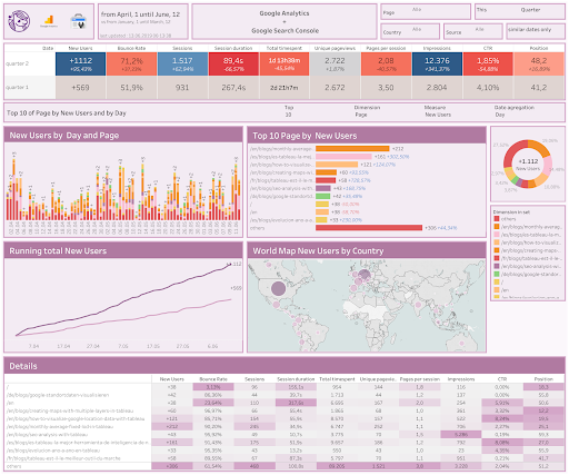 5-data-strategies-dashboard