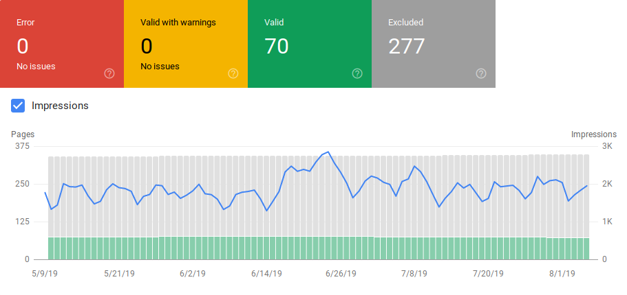 search console coverage report