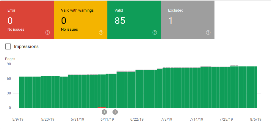 search console coverage report