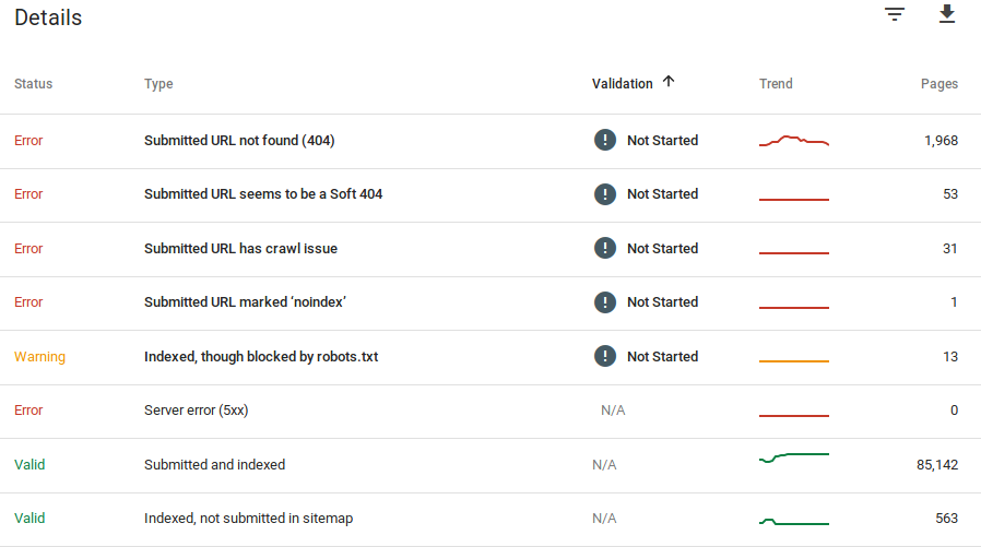 search console coverage report