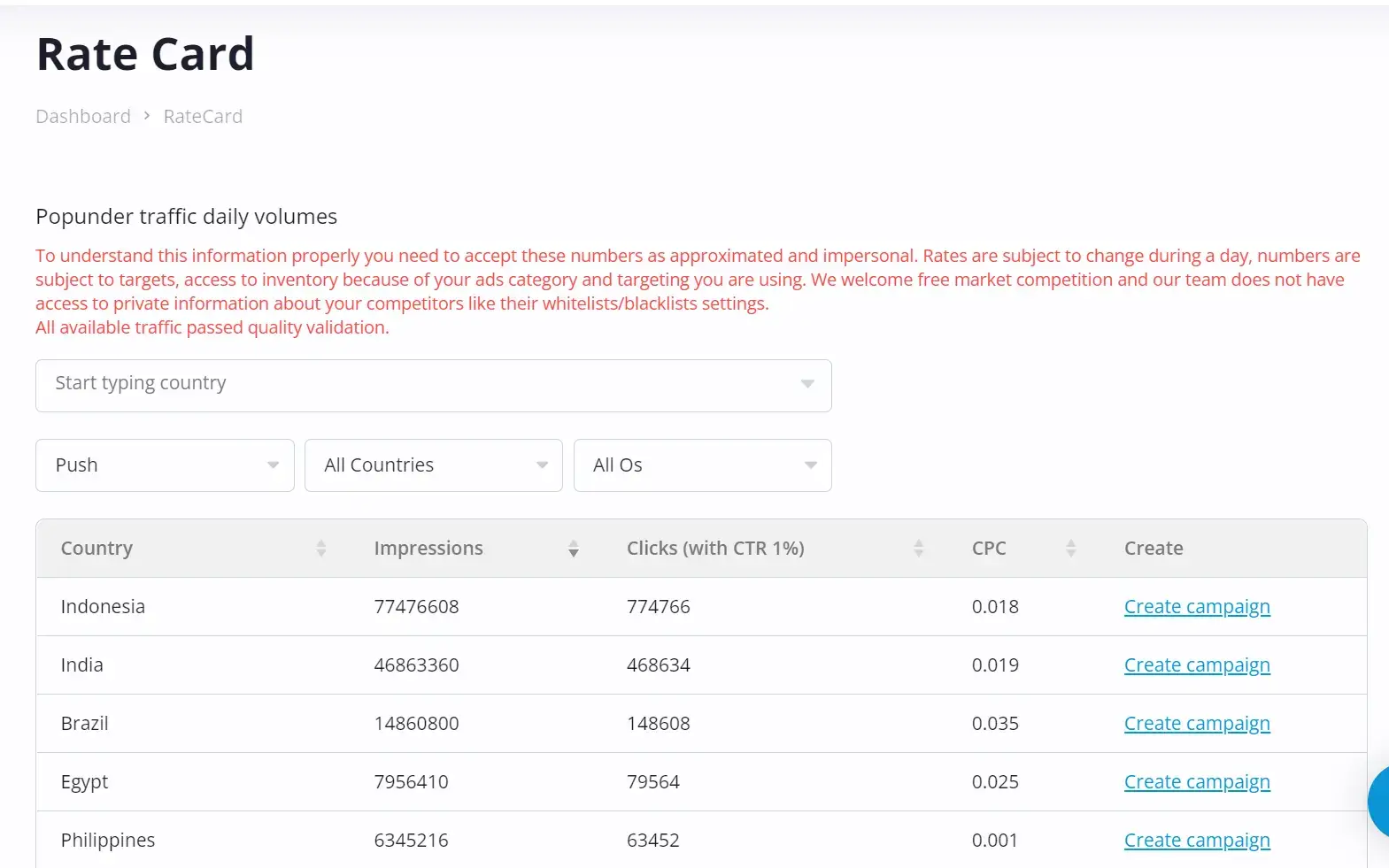 Adoperator Rate Card Traffic Estimator