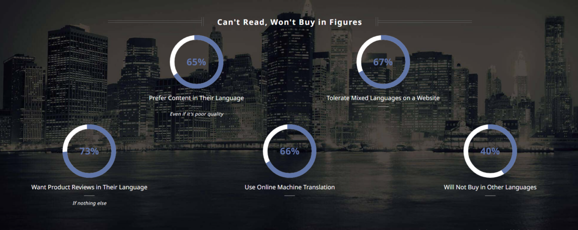 кто не умеет читать, тот не купит исследования — почему важна локализация