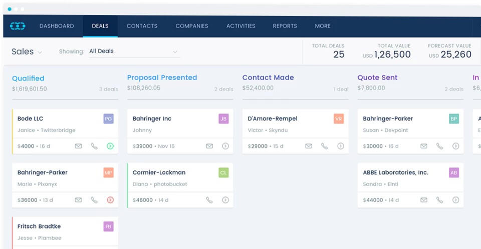 Salesmate-Dashboard | WebEngage