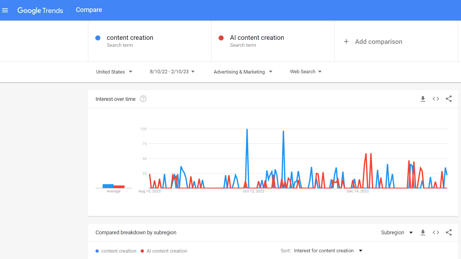 Google-Trends