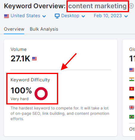 Semrush-Keyword-Übersicht für Content-Marketing