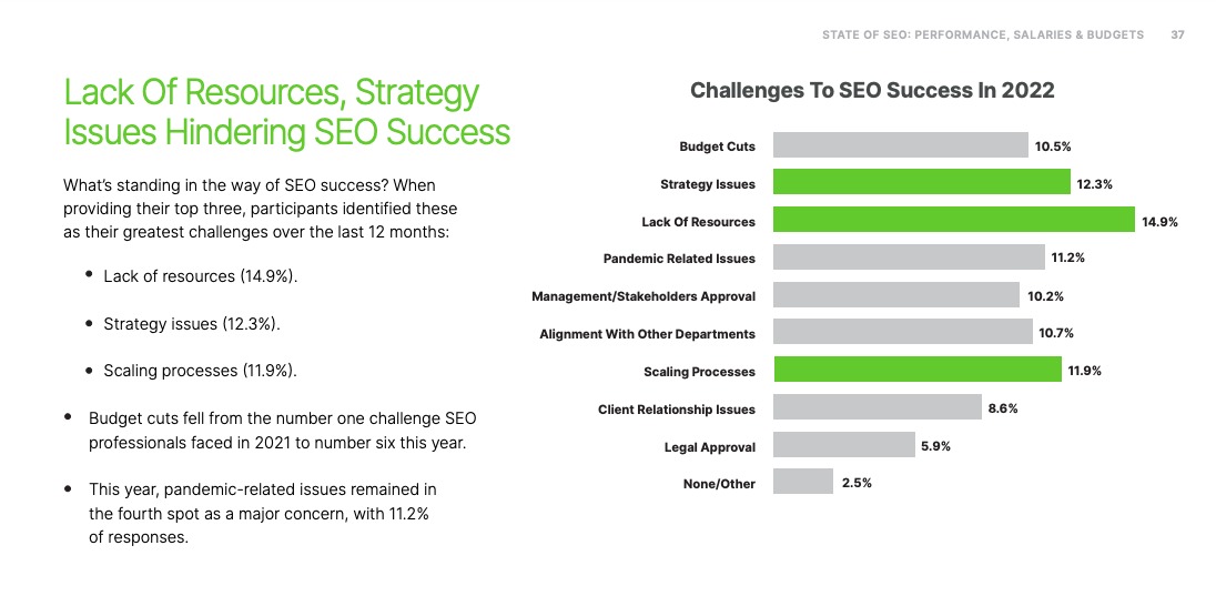 Estatísticas de SEO de conteúdo: desafios