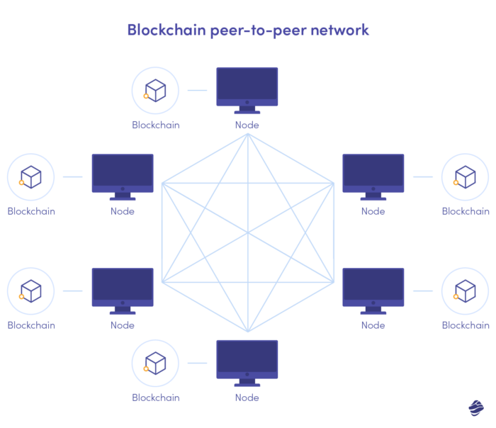 Rete peer-to-peer blockchain