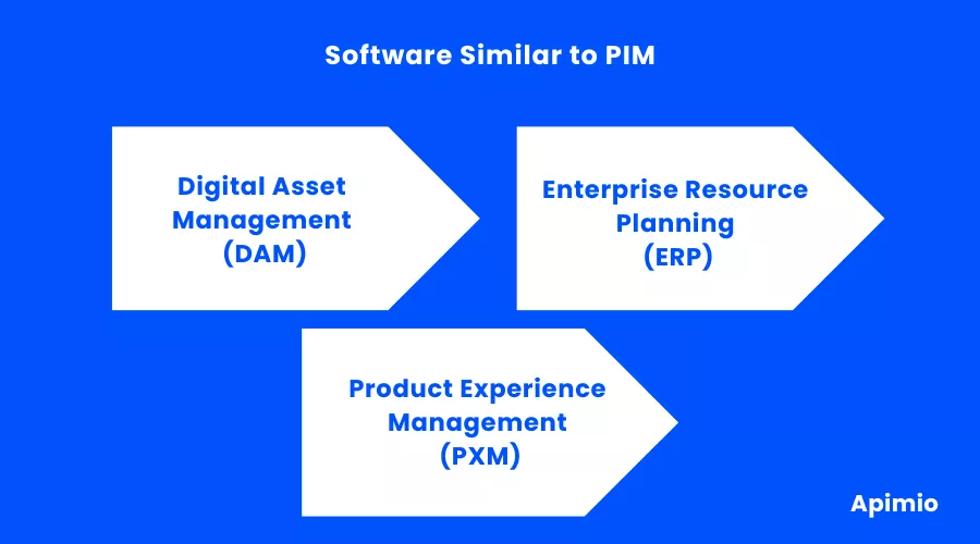 программное обеспечение, связанное с Pim