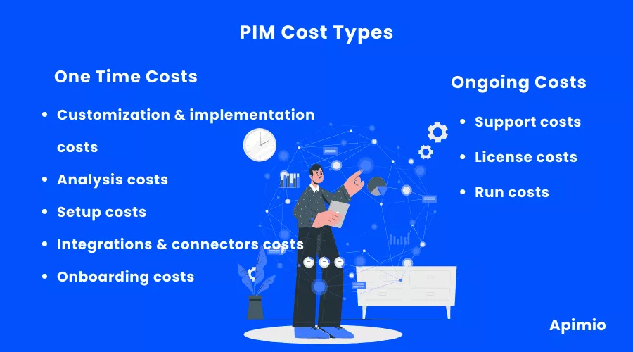 PIM コストの種類