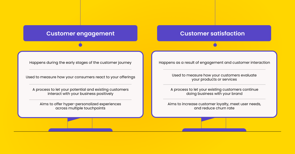 Coinvolgimento del cliente vs Soddisfazione del cliente | la differenza