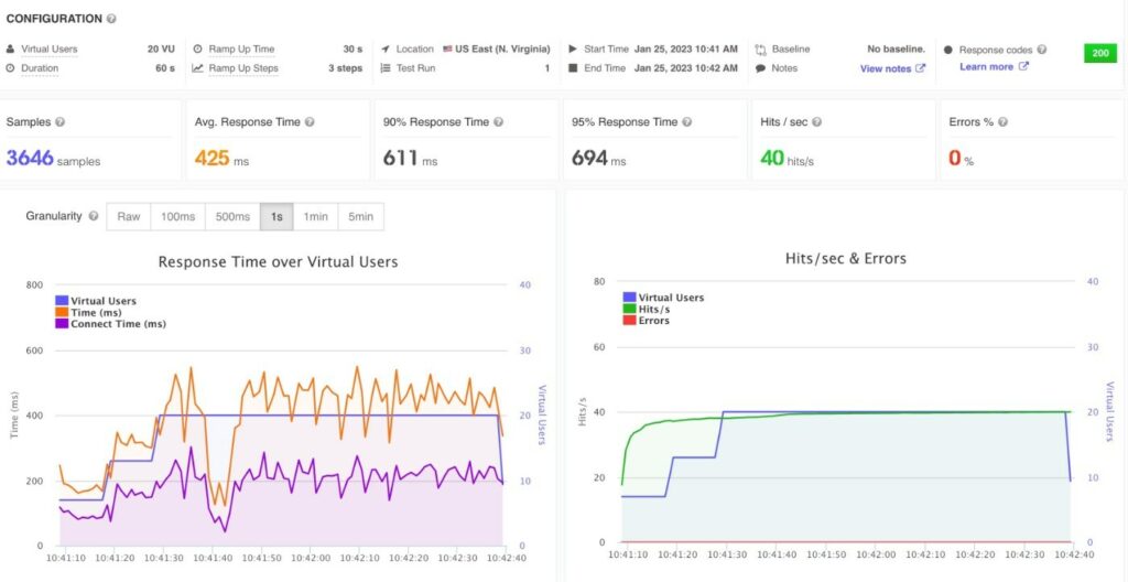 Load Focus 中的 WPX Hosting 性能評估