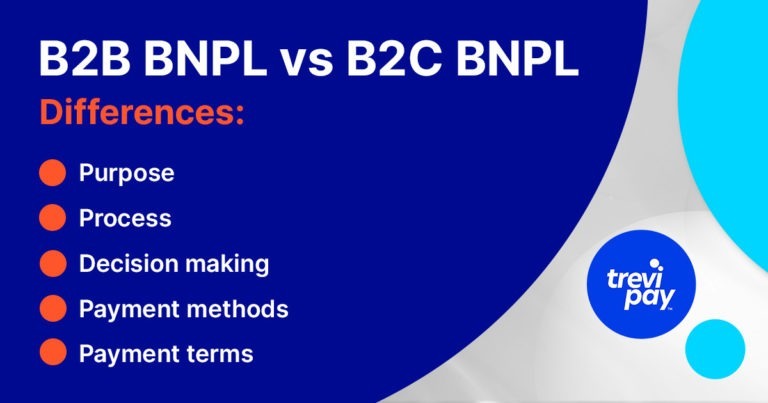 Aufzählungspunkte der Unterschiede zwischen B2B BNPL und B2C BNPL: Zweck, Prozess, Entscheidungsfindung, Zahlungsmethoden, Zahlungsbedingungen