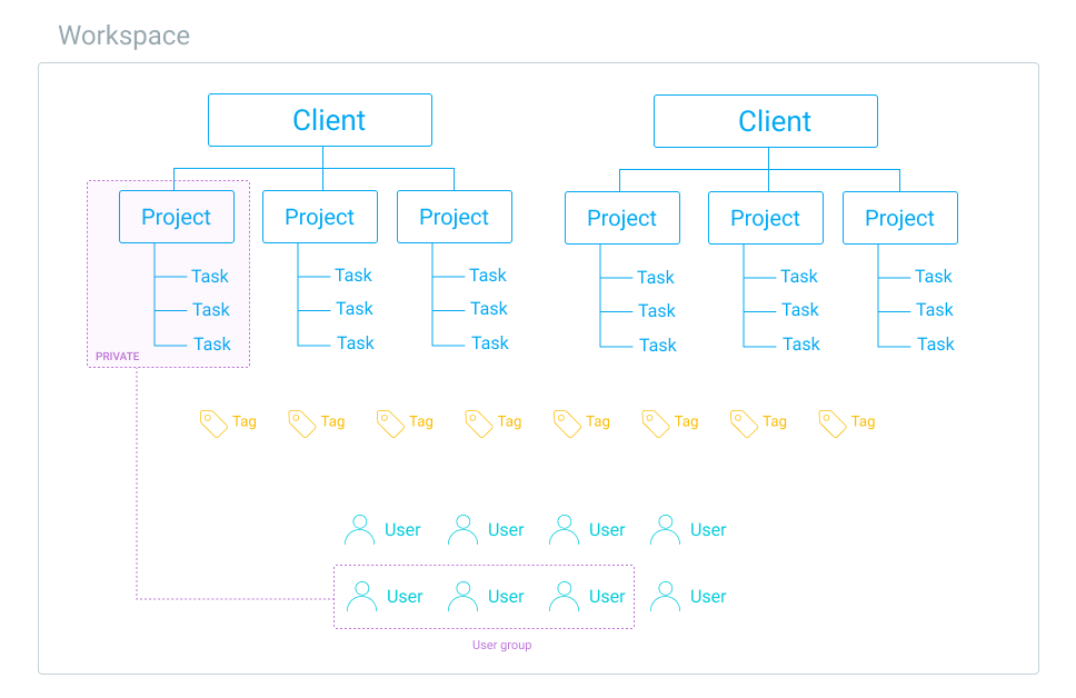 時間分類 Clockify