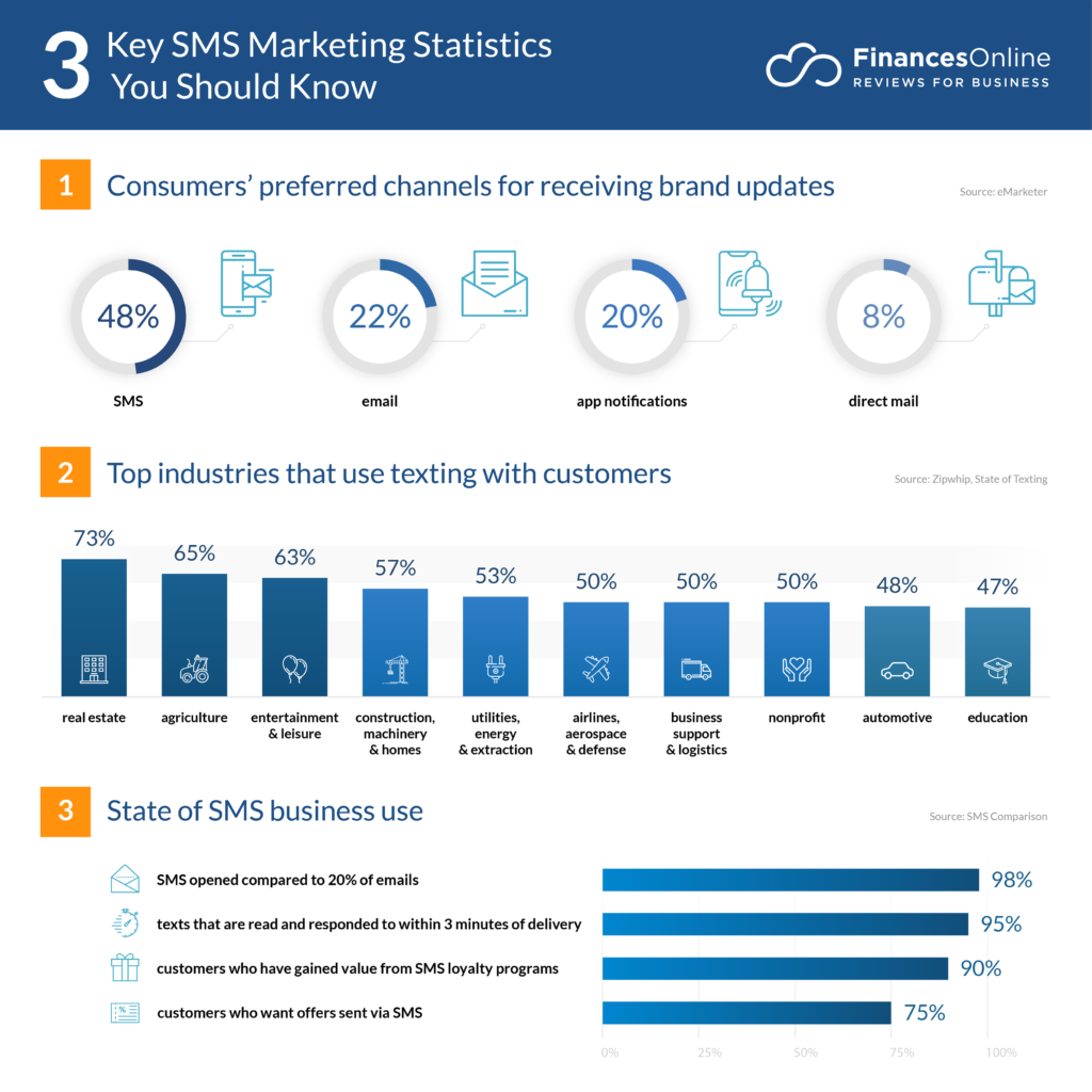 Marketingstatistiken, die Sie kennen sollten