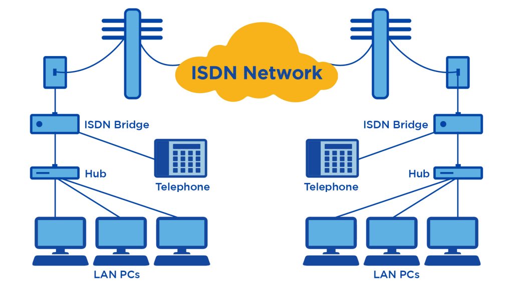 Come funziona un ISDN - Diagramma