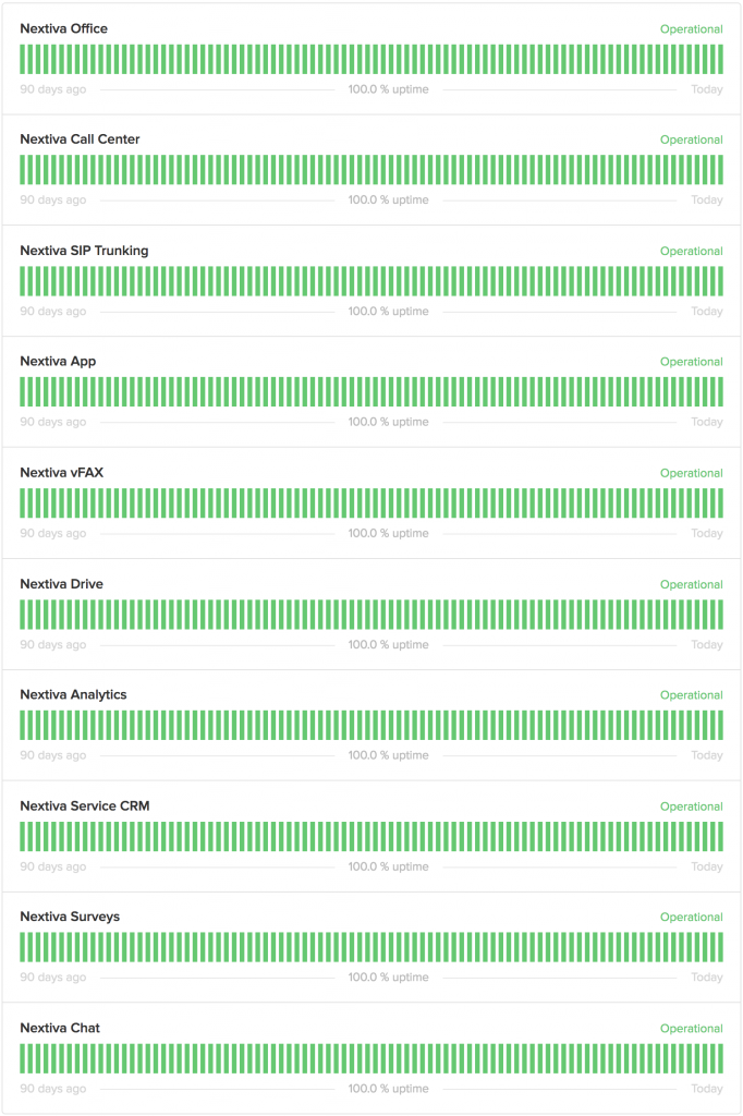 Screenshot del tempo di attività del sistema di Nextiva (100%)