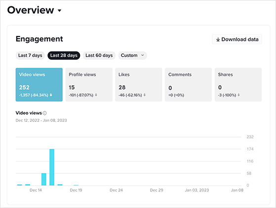 Tiktok analytics