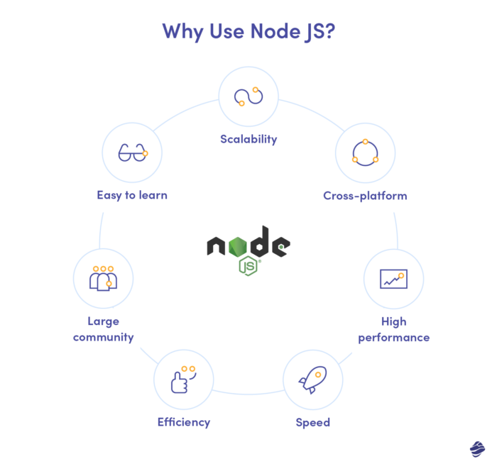 엔터프라이즈 프로젝트에 Node JS를 사용하는 이유는 무엇입니까?